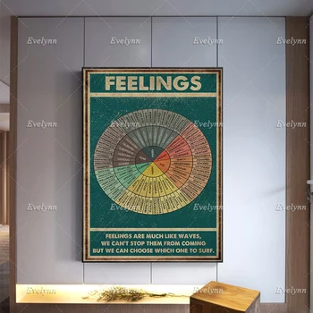 Kotač Osjećaja i Emocija Chart Starinski Plakat, Mentalno Zdravlje Svijest Terapija Savjetovanje Grafike, Wall Art Home Dekor